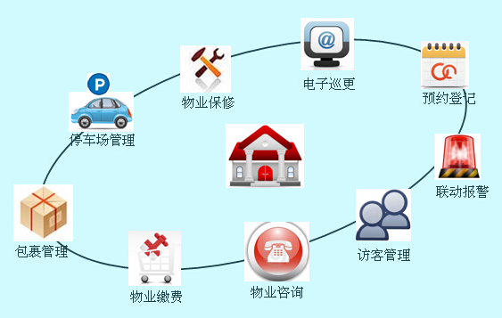物业APP开发需要具备的功能有哪些？
